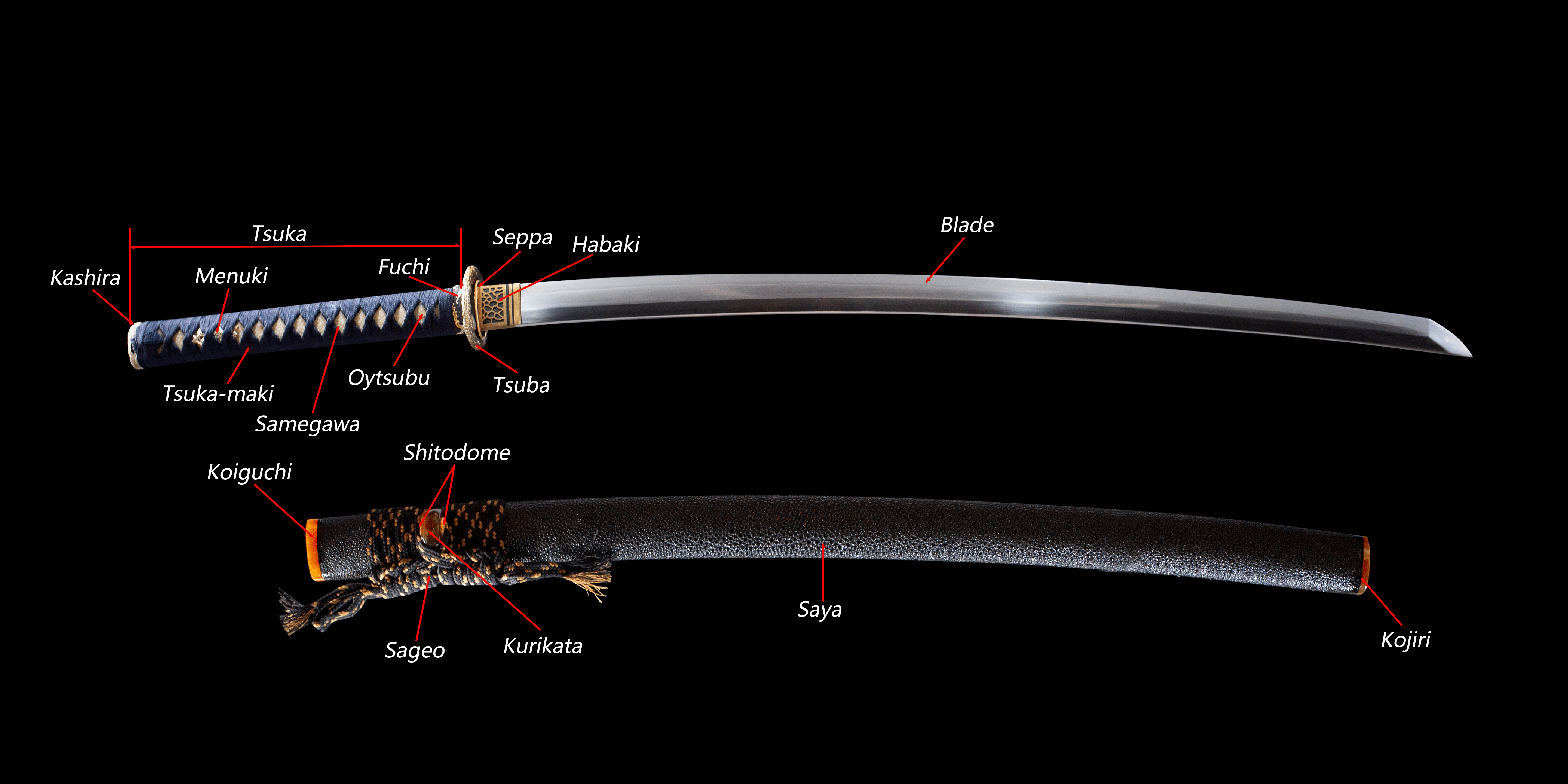 parts of a katana