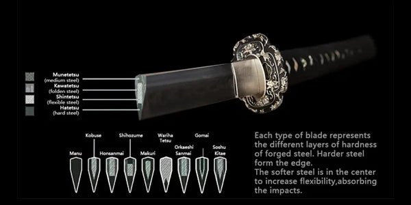 katana structure