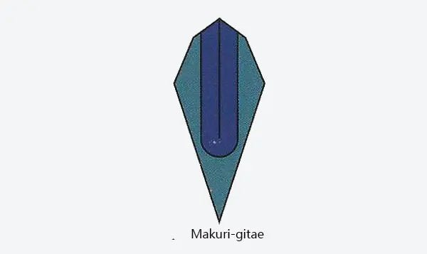 Makuri-Gitae Wave Hamon Katana Blade